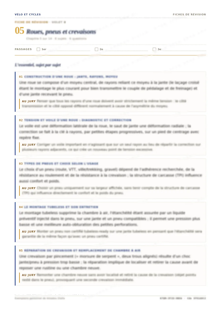 Fiche de révision imprimable : L'essentiel sujet par sujet, avec les encadrés Au jury
