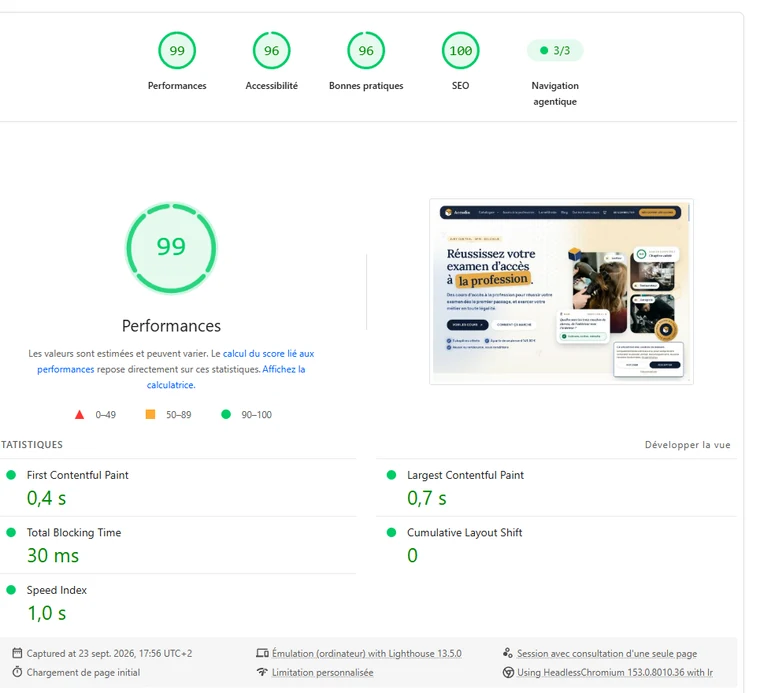 Capture PageSpeed Insights d'accadia.be sur ordinateur : Performance 99, Accessibilité 96, Bonnes pratiques 96, SEO 100