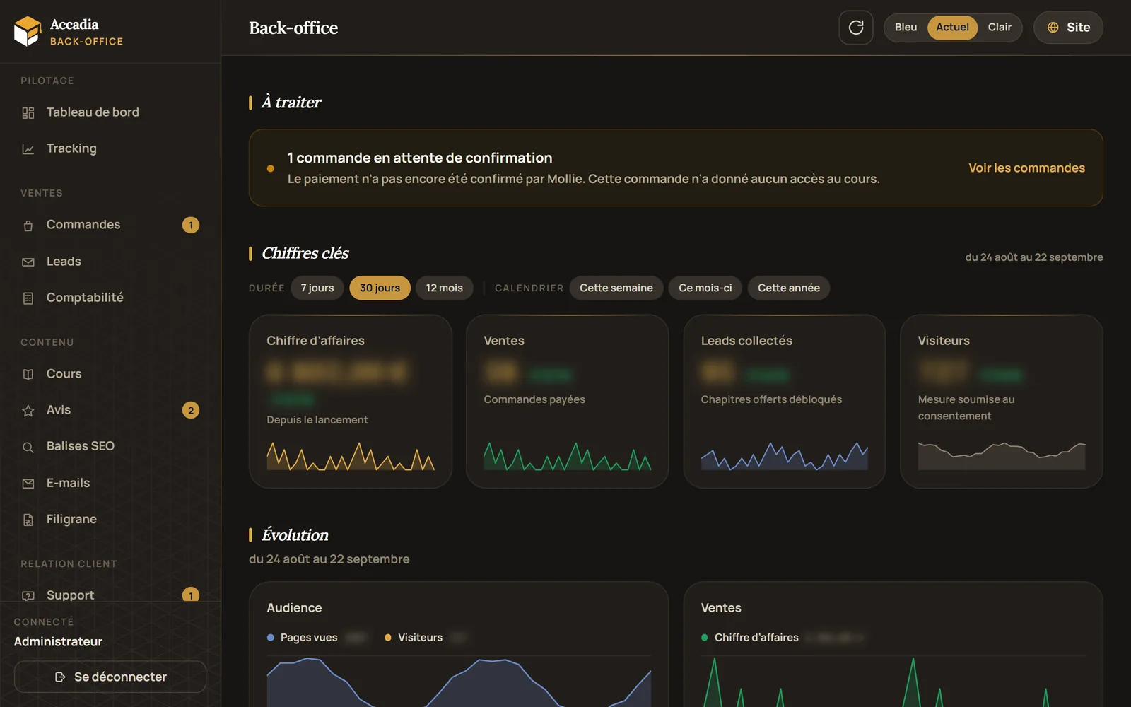 Back-office d'Accadia : tableau de bord avec commandes à traiter, chiffres clés floutés et courbes